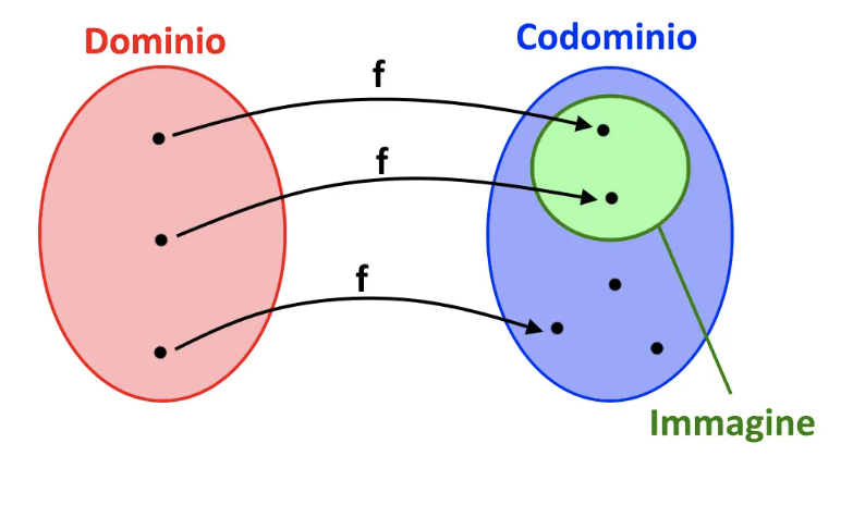 Diagramma insiemistico